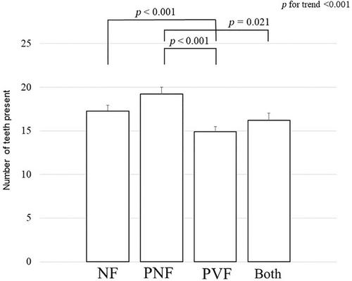 Increased Risk of Tooth Loss in Postmenopausal Women With Prevalent Vertebral Fractures: An Observational Study