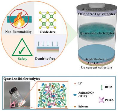 Nonflammable Polyfluorides-Anchored Quasi-Solid Electrolytes for Ultra-Safe Anode-Free Lithium Pouch Cells without Thermal Runaway