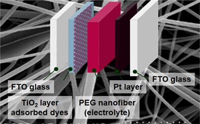 Investigation of the photovoltaic effect in dye-sensitized solar cells based on poly(ethylene glycol)-nanofiber electrolytes