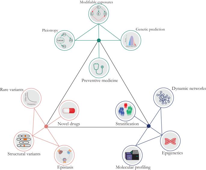 Disentangling the complexity of psoriasis in the post-genome-wide association era