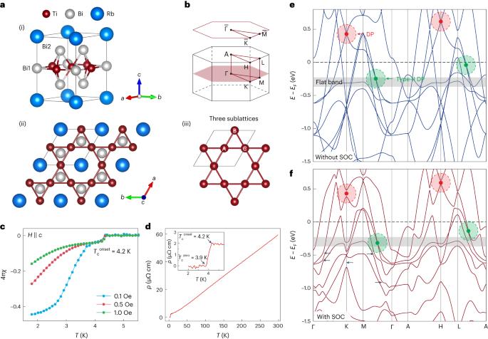 Non-trivial band topology and orbital-selective electronic nematicity in a titanium-based kagome superconductor