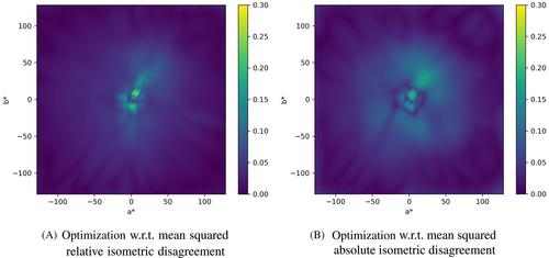 A machine learning approach to color space Euclidization