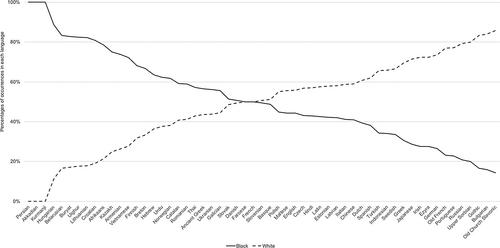 Quantifying basic colors' salience from cross-linguistic corpora