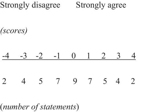 Ethics of mortgage advisers in the Netherlands: Professional attitudes and moral dilemmas