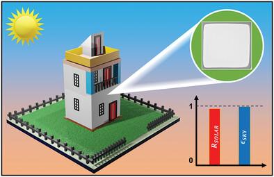 Ultra-Emissive MgO-PVDF Polymer Nanocomposite Paint for Passive Daytime Radiative Cooling