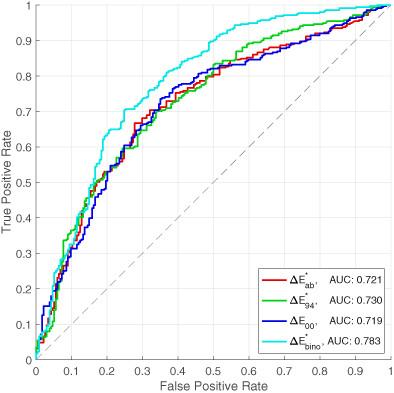 An investigation of color difference for binocular rivalry and a preliminary rivalry metric, ΔE*bino