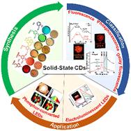 The emergence and prospects of carbon dots with solid-state photoluminescence for light-emitting diodes