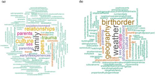 Explicating narrow and broad conceptualizations of environmental influences on personality