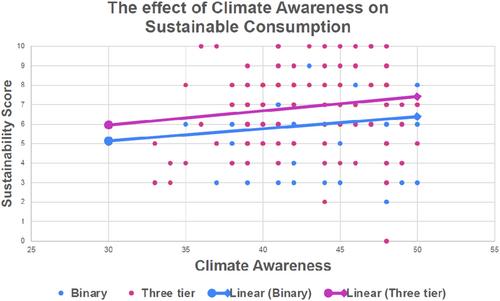 The power of climate labels the search for an optimal label design