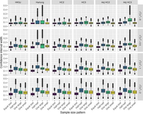 Robust variance estimation in small meta-analysis with the standardized mean difference