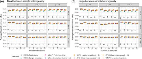 Accuracy and precision of fixed and random effects in meta-analyses of randomized control trials for continuous outcomes