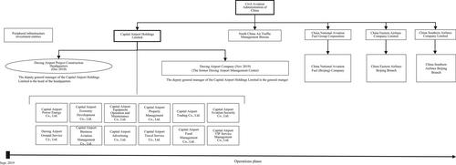 Designing the transition to operations in large inter-organizational projects: Strategy, structure, process, and people