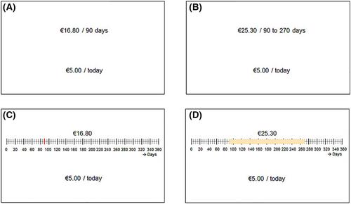 The effect of time ambiguity on choice depends on delay and amount magnitude