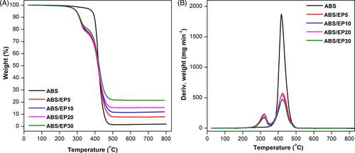 The potential use of natural expanded perlite as a flame retardant additive for acrylonitrile-butadiene-styrene based composites