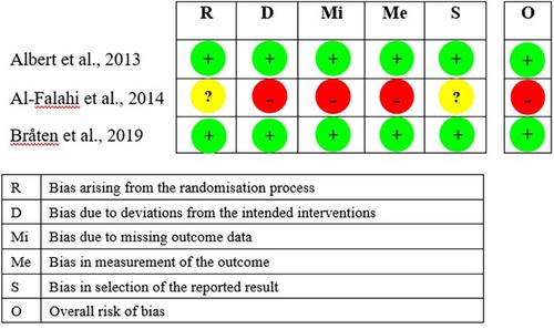 The efficacy and safety of oral antibiotic treatment in patients with chronic low back pain and Modic changes: A systematic review and meta-analysis