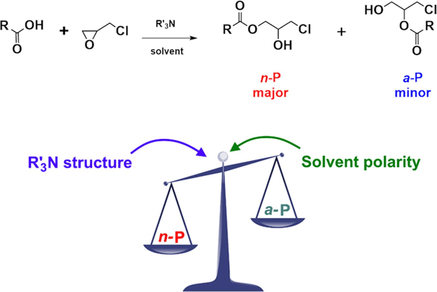 Finding the right balance between tertiary amine steric effect and solvent polarity for the regioselectivity and kinetics of epichlorohydrin acetolysis