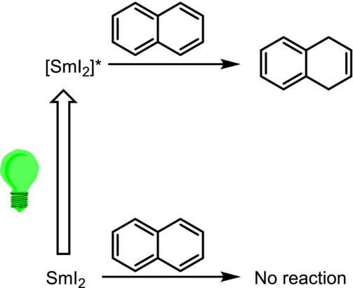 Light in SmI2-mediated chemistry: Synthetic applications and mechanistic studies