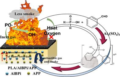 Synthesis of aluminum bis(hydroxy-phenyl-methyl)phosphinate and its synergistic flame retardant mechanism in PLA