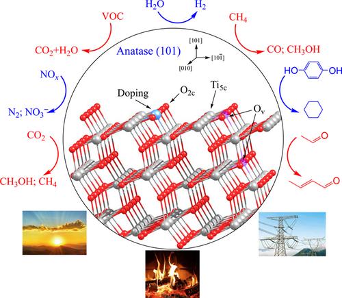 Understanding the prototype catalyst TiO2 surface with the help of density functional theory calculation