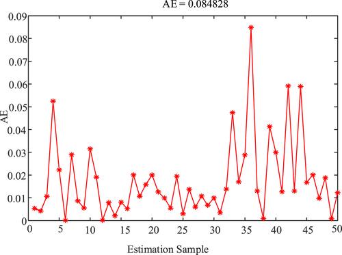 Outage performance prediction of cooperative vehicle network based on sparrow search algorithm based on back-propagation neural network