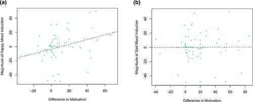 Mood induction through imitation of full-body movements with different affective intentions