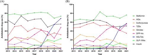 Ten-year clinical characteristics of patients with early-onset type 2 diabetes: A single-center experience in China