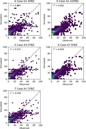 Continental Scale Hydrostratigraphy: Comparing Geologically Informed Data Products to Analytical Solutions