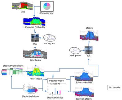 Integrated geological data, 3D post-stack seismic inversion, depositional modelling and geostatistical modelling towards a better prediction of reservoir property distribution for near-field exploration: A case study from the eastern Sirt Basin, Libya