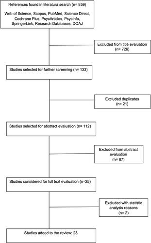 A systematic review of the association between job insecurity and work-related musculoskeletal disorders