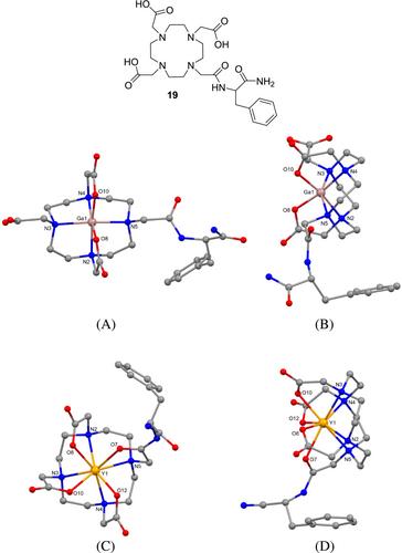 Advances in MRI: Peptide and peptidomimetic-based contrast agents