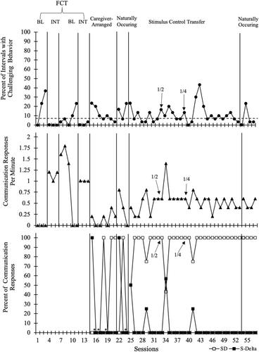 Implementing multiple schedules with naturally occurring stimuli via telehealth