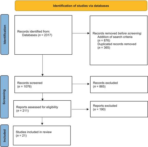 Beyond the tip of the iceberg: A meta-analysis of the anatomy of the clitoris