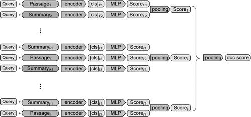 A semantically enhanced text retrieval framework with abstractive summarization