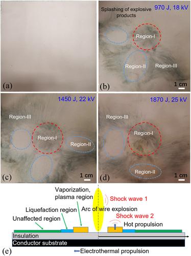 Observation and verification of surface electrical explosion driven by radial-distributed pulsed current in laboratory lightning strike test