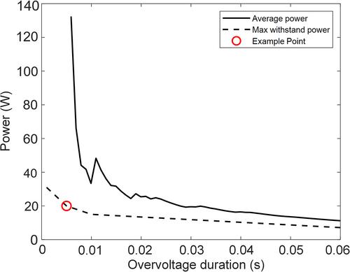 Analyses on an electronic voltage transformer's failure by its resonance with very fast transient overvoltage and suppression