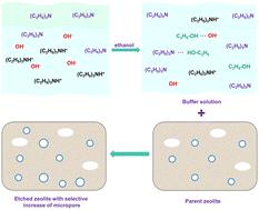 A route to selectively increase the microporous structure of zeolite and its optimization in the ethanol to butadiene reaction†