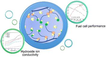 Synergistic functionalization of poly(p-terphenyl isatin) anion exchange membrane with quaternary ammonium and piperidine cations for fuel cells†