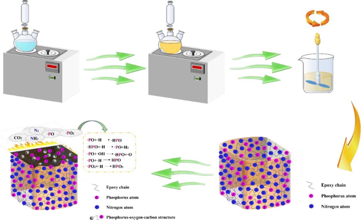 Molecular design and properties of a P-N synergistic flame retardant epoxy resin curing agent