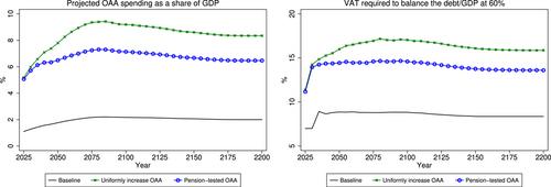 Aging, inadequacy, and fiscal constraint: The case of Thailand