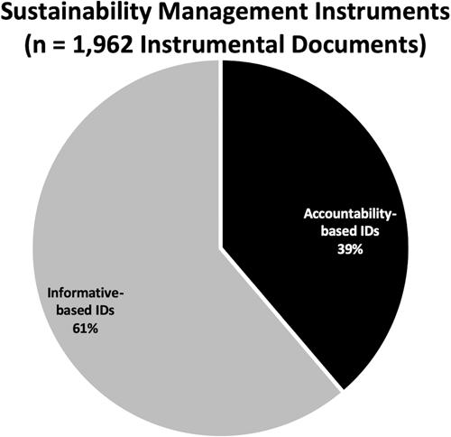 Addressing sustainability challenges in micro-municipalities: Insights from the study of Quebec's smallest municipalities