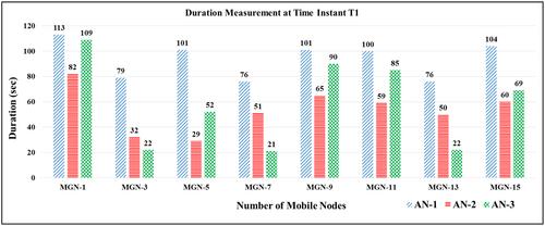 A constructive airborne-ground matrix algorithm for modern telecommunication systems