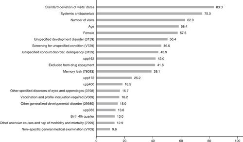 Identifying non-adult attention-deficit/hyperactivity disorder individuals using a stacked machine learning algorithm using administrative data population registers in a universal healthcare system