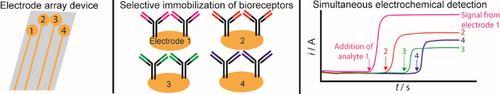 Electrochemical Biosensor Arrays for Multiple Analyte Detection