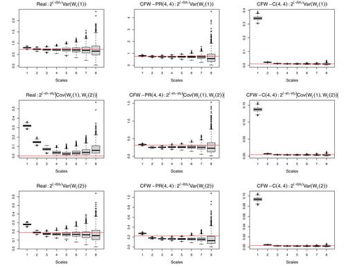 Local Whittle estimation with (quasi-)analytic wavelets