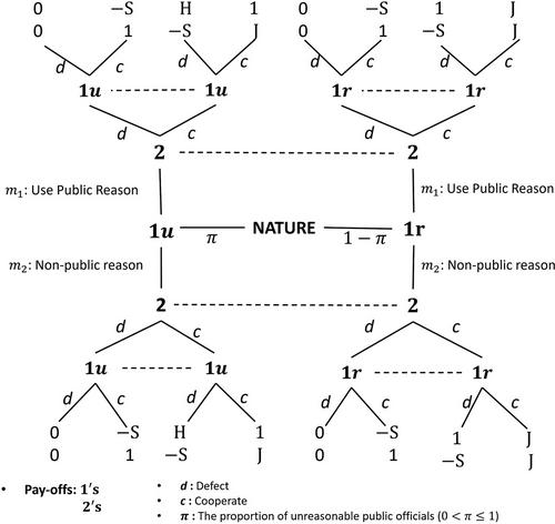 Erratum to “The Well-Ordered Society under Crisis: A Formal Analysis of Public Reason vs. Convergence Discourse” American Journal of Political Science, Volume 64, Issue 1, January 2020, pp. 82–101