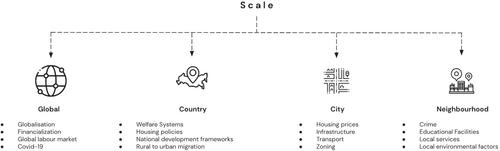 Conceptualizing Urban Inequalities as a Complex Socio-Technical Phenomenon