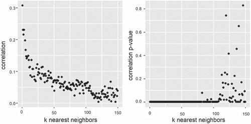 What's a School Worth to a Neighborhood? A Spatial Hedonic Analysis of Property Prices in the Context of Accommodation Reviews in Ontario