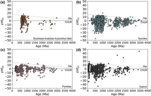 A synthesis of available detrital zircon data from Turkey, Cyprus and Greek peninsula