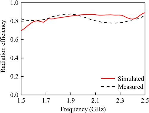 All-dielectric circularly polarised loop antenna made of high-permittivity ceramic/water