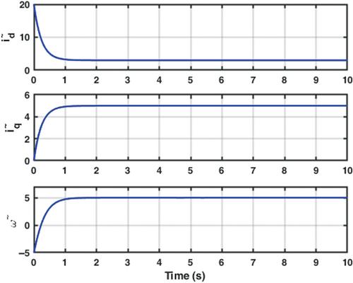 Chaos control in networked permanent magnet synchronous motor using Lyapunov-based model predictive subject to data loss